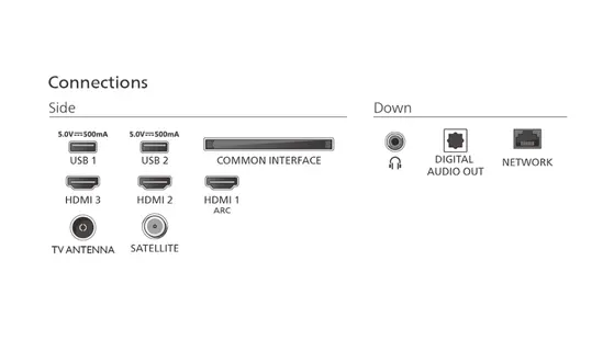 Телевизор Philips 32PFS690012, 32' FHD LED 1920x1080, DVB-TT2T2-HDCSS2, Ambilight 3, HDR 10, HLG, Dolby Audio, Smart, Titian, Pixel Plus FHD, 8GB, HDMI*3, USB*2, 802.11n, 12W RMS, Black