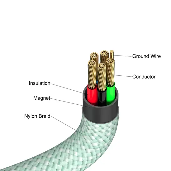 Кабел Verbatim Sync & Charge USB-C to USB-C 100W Magnetic 120 cm - Green
