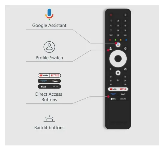 Телевизор Thomson Smart UHD TV 55'; Google TV; 3840 x 2160 (4K UHD), 4000:1, DLED, 60 Hz, DVB-TT2CSS2, HDR10, Wi-Fi, Bluetooth, LAN, HDMI 2 (2.0) + 2 (2.1), USB 2 (2.0) + 1 (3.0),Central Swivel Stand, Black