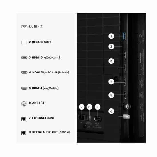 Телевизор Hisense 65" E7S Pro, 4K Ultra HD 3840x2160, QLED, Quantum Dot, 144Hz, HDR 10+ adaptive, HLG, Dolby Vision, DTS Virtual X, Smart TV, WiFi 5GHz, WiFi Direct, BT, Anyview Cast, 4xHDMI, 2xUSB, LAN, CI+, DVB-T2/C/S2, Black
