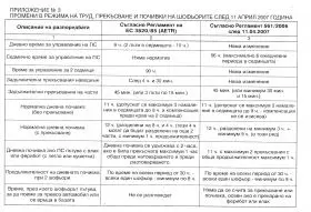 Дневник на транспортния работник