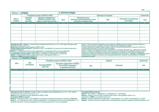 Отчетна книга за отпадъците по Приложение №4