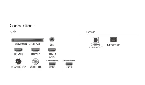 Телевизор Philips 65PUS851012, 65' 4K Ultra HD QLED, 3840x2160p, DVB-TT2T2-HDCSS2, 60Hz, Ambilight 3, Pixel Precise UHD, 90% DCI, HDR+, Titan OS, Dolby Atmos, Dolby Digital, VRR, 3*HDMI, 2*USB, 802.11ac, 20W RMS, Black