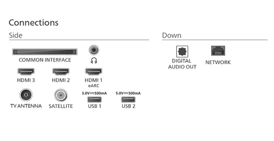 Телевизор Philips 65PUS7000/12, 65" 4K UHD DLED, 3840 x 2160p, 60Hz, DVB-T/T2/T2-HD/C/S/S2, Pixel Precise Ultra HD, HDR10+, HLG, Titan OS, Dolby Atmos, 3*HDMI, 2*USB, 802.11ac, BT 5.2, 20W RMS, Black