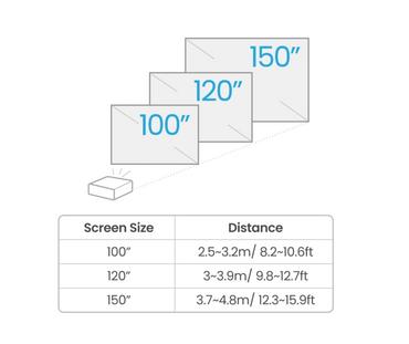 Мултимедиен проектор BenQ TK700 DLP, 4K UHD (3840x2160), HDR, Ultra-fast 4ms, 10K:1, 3200 AL, 1.3x Zoom, Keystone 2D, Console Gaming, 2xHDMI, USB, RS232, Speaker 5W, eARC, Dolby Atmos, Audio out, 28dB (Eco)