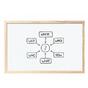 Бяла дъска с дървена рамка 60х90 см - начертано върху нея