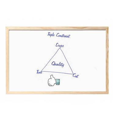 Бяла дъска с дървена рамка 30х40 см - рисувано върху нея