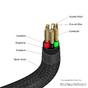 Кабел Verbatim Sync & Charge USB C to USB C 100W 120 cm