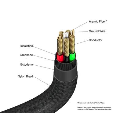 Кабел Verbatim Sync & Charge USB C to USB C 100W 120 cm