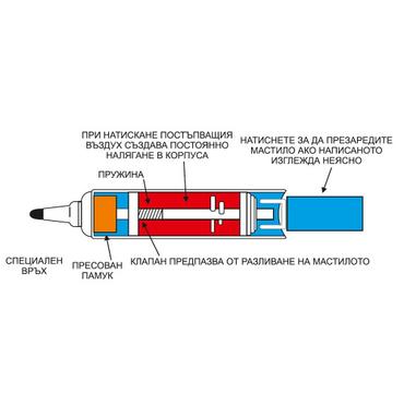 Комплект гъба и 4 маркери Pentel
