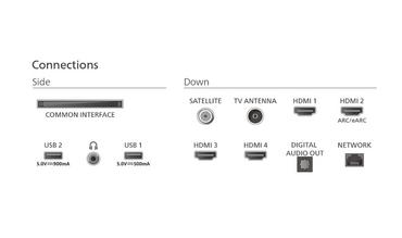 Телевизор Philips 55PUS9010/12, 55' The One 4K Ultra HD QLED, 3840x2160p, DVB-T/T2/T2-HD/C/S/S2, 144Hz, Ambilight 3, P5 Perfect Picture, 90% DCI, HDR+, Titan OS, Dolby Atmos, Dolby Digital, VRR, 4*HDMI, 2*USB, 802.11ac, 40W RMS, Black