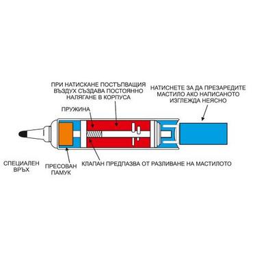 Комплект гъба и 4 маркера Pentel 6.0 мм