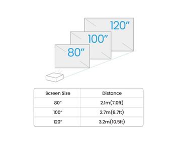 Мултимедиен проектор BenQ GV50, DLP, LASER, 1080p (1920x1080), 100K:1, 500 ANSI Lumens, 1.2X, Google TV, Auto Keystone, HDMI, USB-C with DP/PD, USB-A, BT 5.0, Wi-Fi, Speakers 5.1 2x 4W + 10W Woofer, Light Source Life ECO 30,000hrs, 2.1kg, White