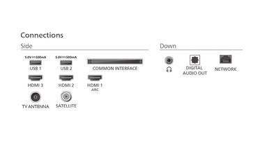 Телевизор Philips 32PFS6900/12, 32' FHD LED 1920x1080, DVB-T/T2/T2-HD/C/S/S2, Ambilight 3, HDR 10, HLG, Dolby Audio, Smart, Titian, Pixel Plus FHD, 8GB, HDMI*3, USB*2, 802.11n, 12W RMS, Black