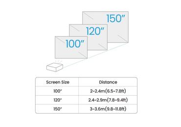 Мултимедиен проектор BenQ TK700ST DLP, 4K UHD (3840x2160), HDR, Ultra-fast 4ms, 10K:1, 3000 AL, 1.2x Zoom, Keystone 2D, Console Gaming, 2xHDMI, USB, RS232, Speaker 5W, eARC, Dolby Atmos, Audio out, 28dB (Eco)